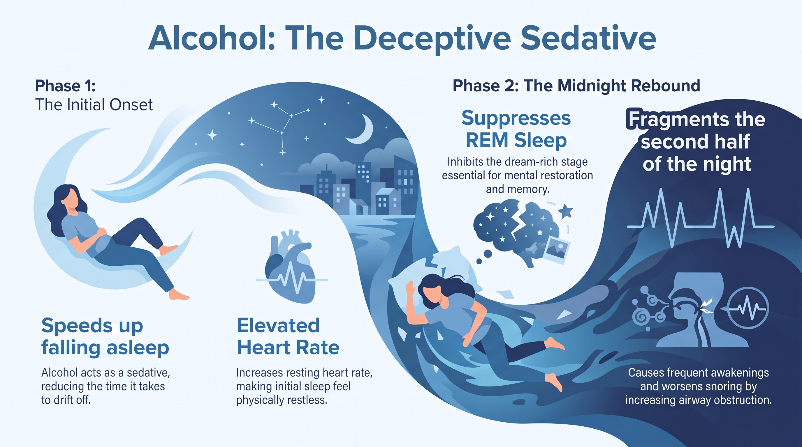 How Does Alcohol Affect Sleep — infographic