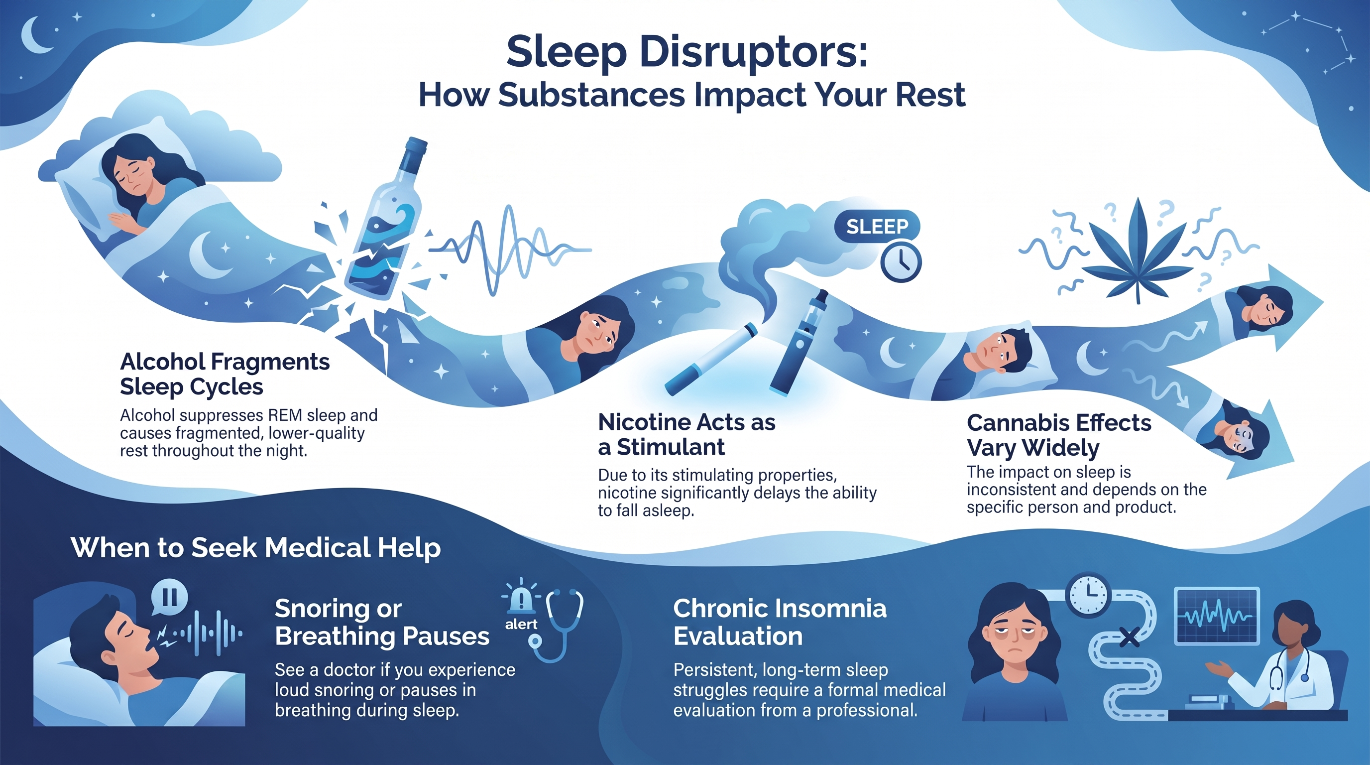 Does Alcohol Help You Sleep — infographic