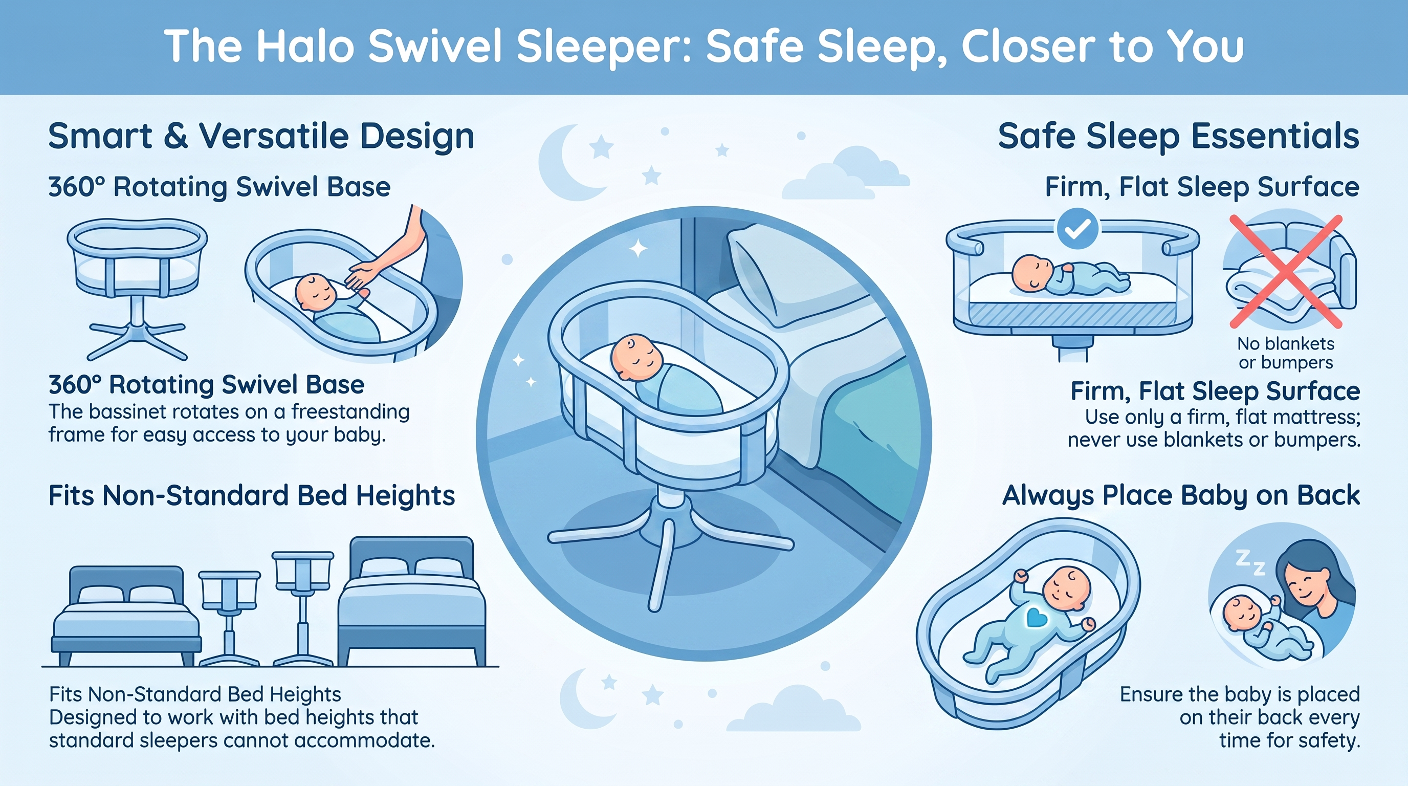 Halo Bassinet Swivel Sleeper — infographic