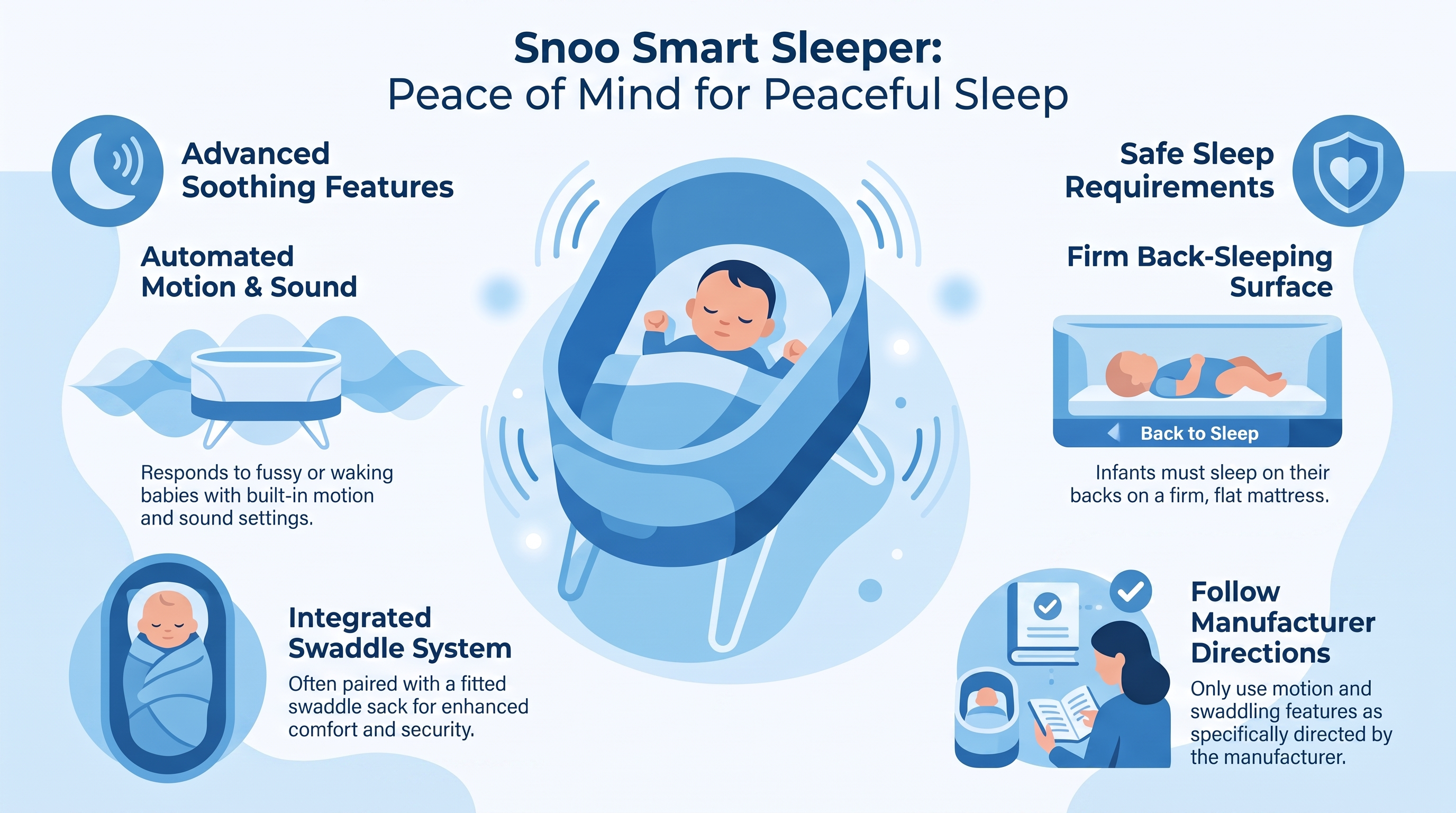 Snoo Smart Sleeper Bassinet — infographic