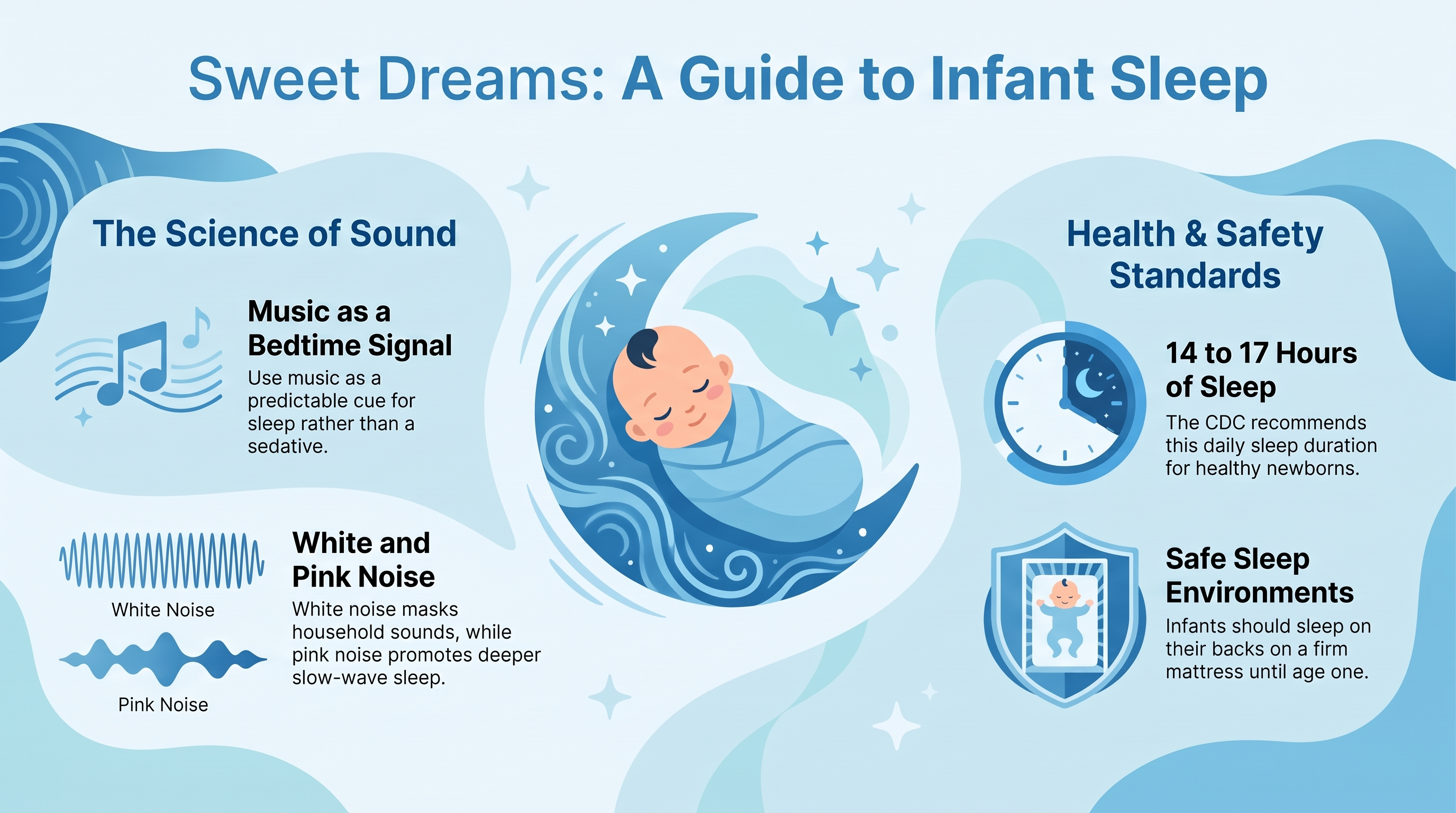 Infant Sleep Music — infographic