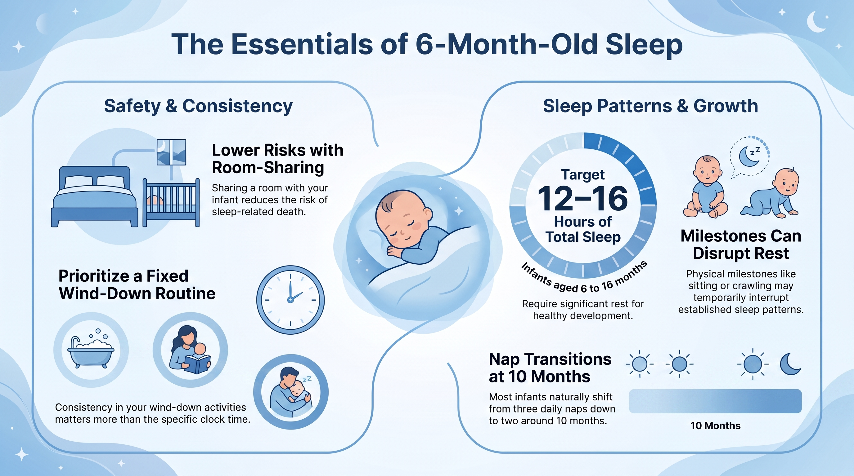 6 Month Old Sleep Routine — infographic