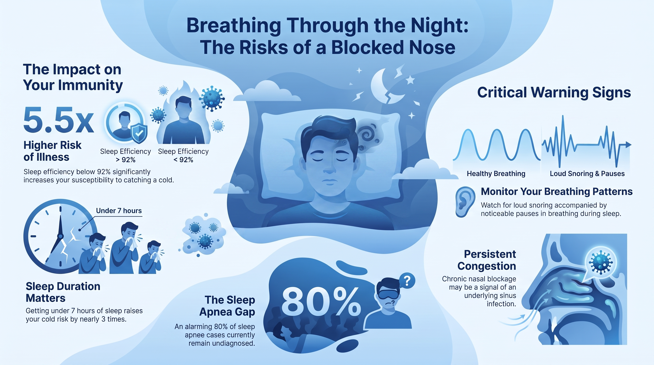 Is It Dangerous to Sleep With a Blocked Nose — infographic
