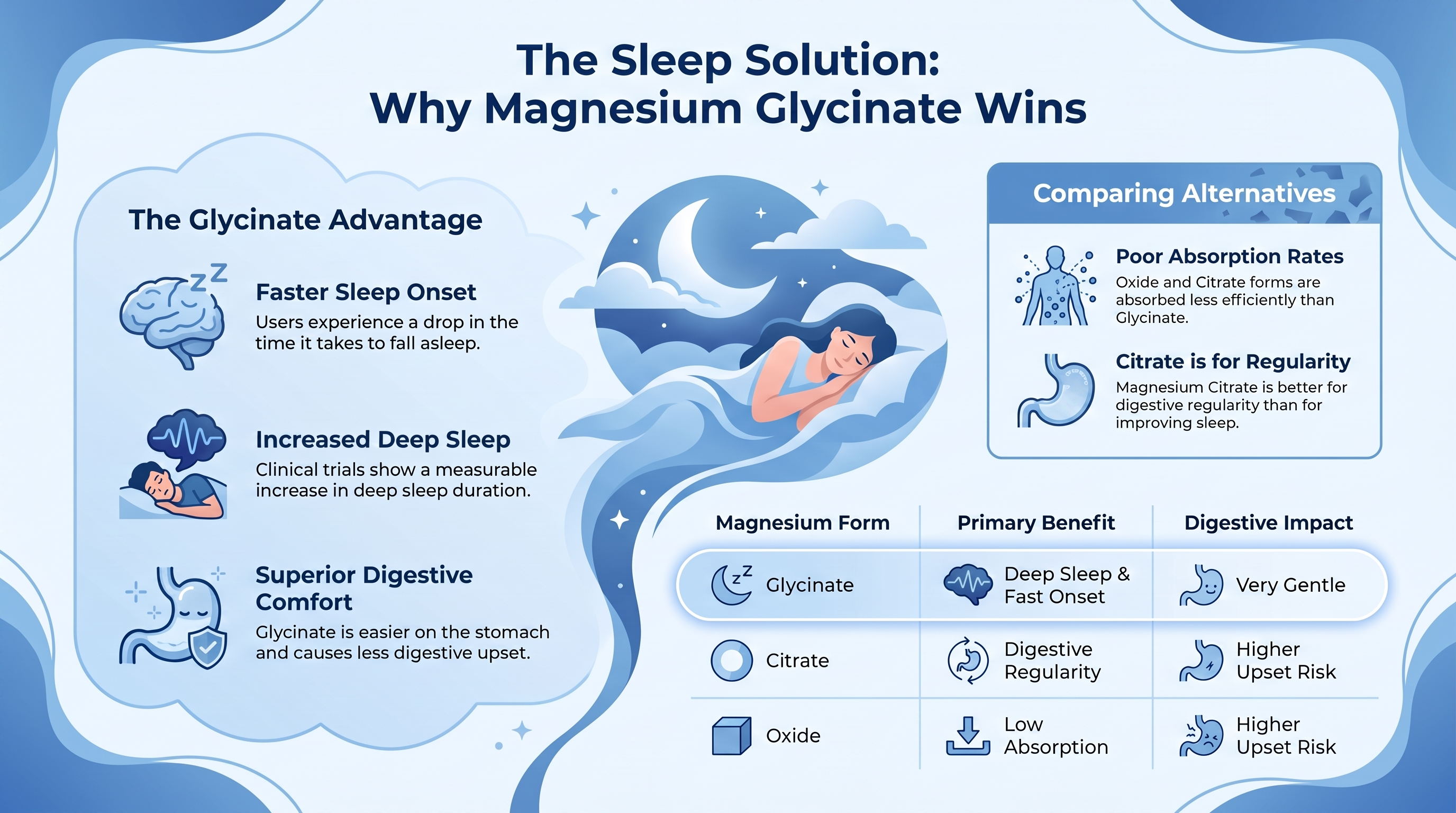 Best Magnesium for Sleep — infographic