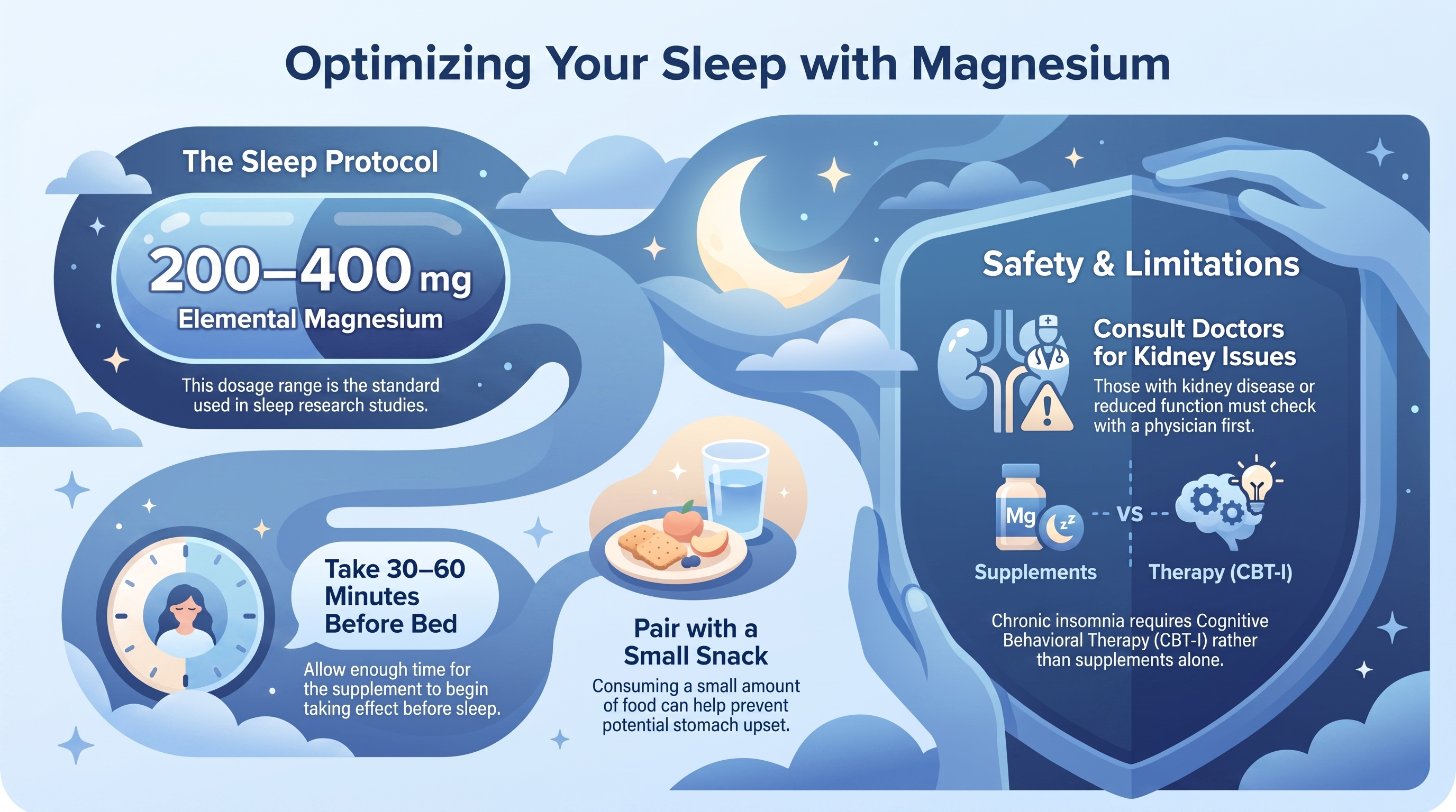 Magnesium Dosage for Sleep — infographic