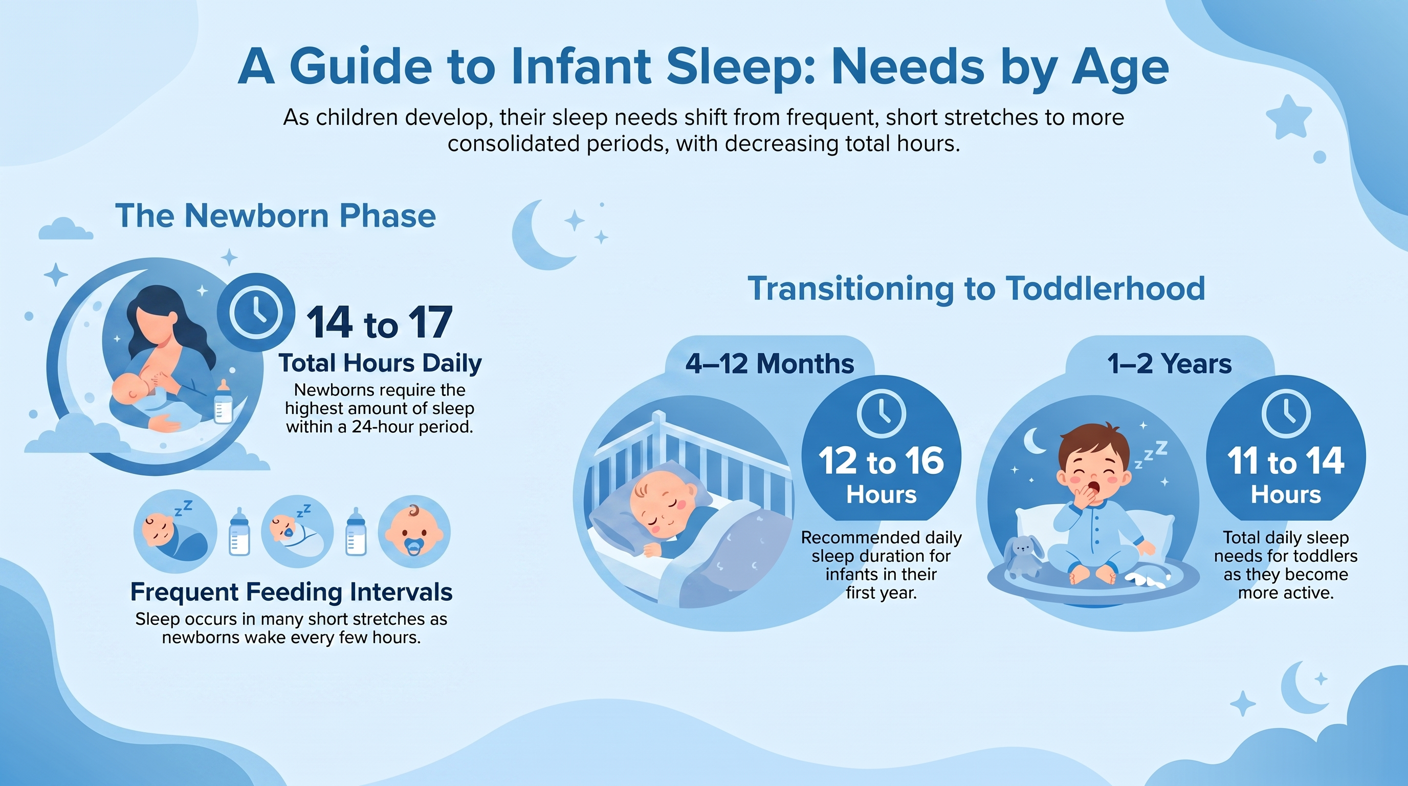 How Much Does an Infant Sleep — infographic