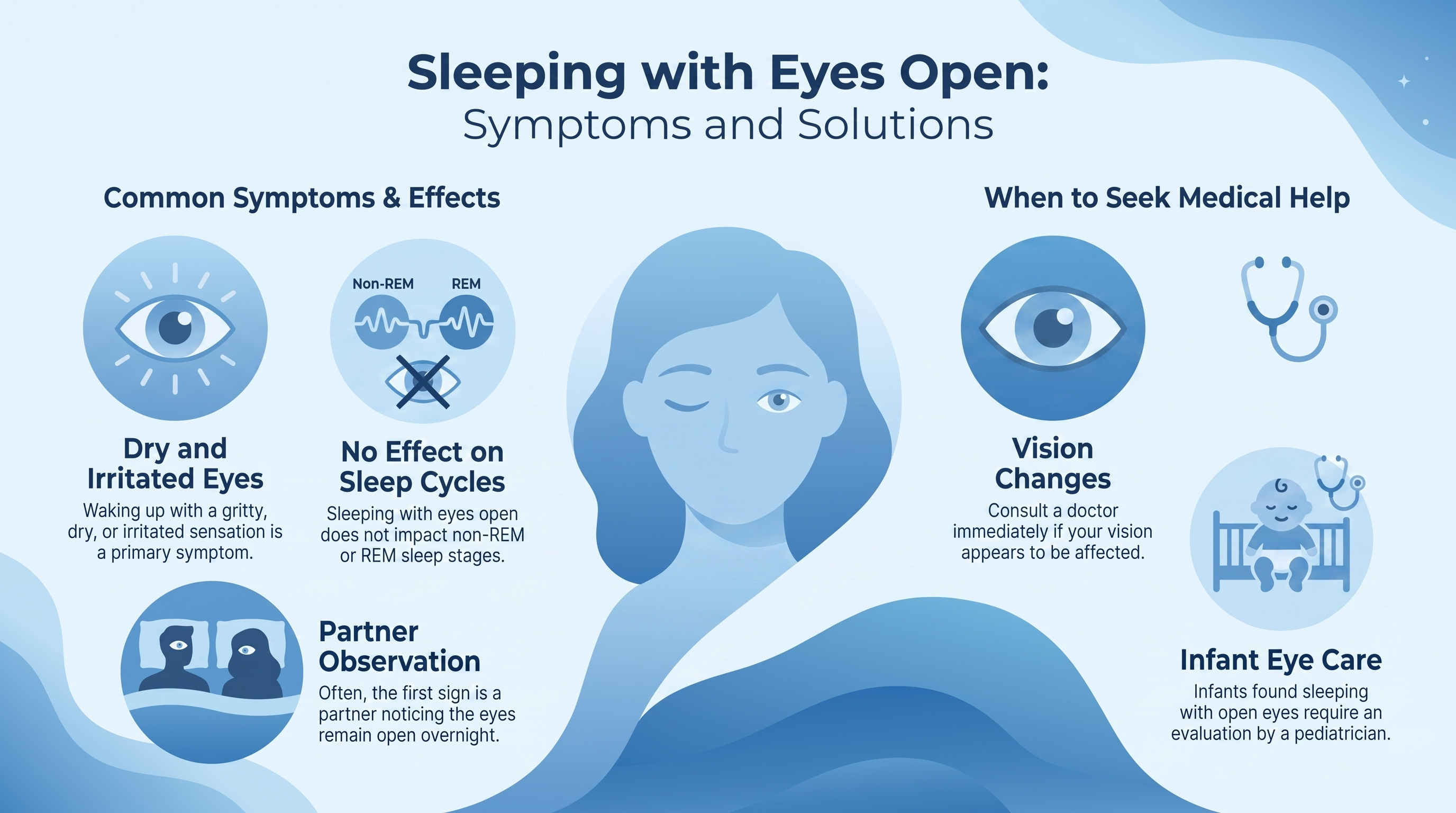 Is It Harmful to Sleep With Your Eyes Open? — infographic